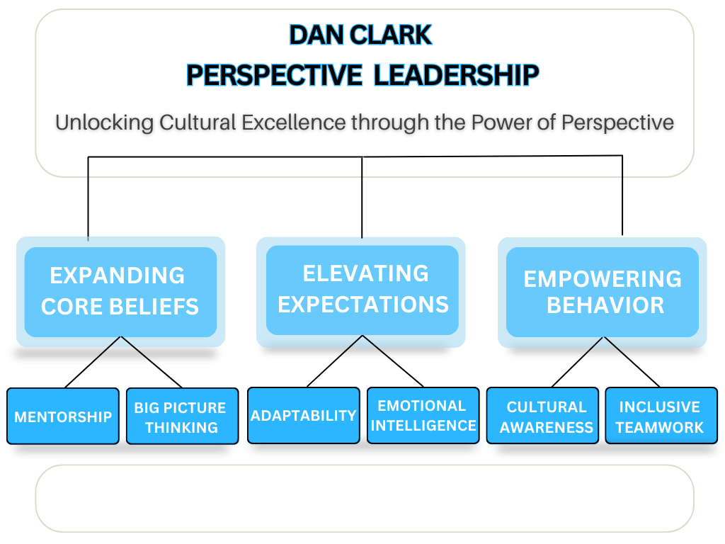 Dan teaches Perspective Leadership